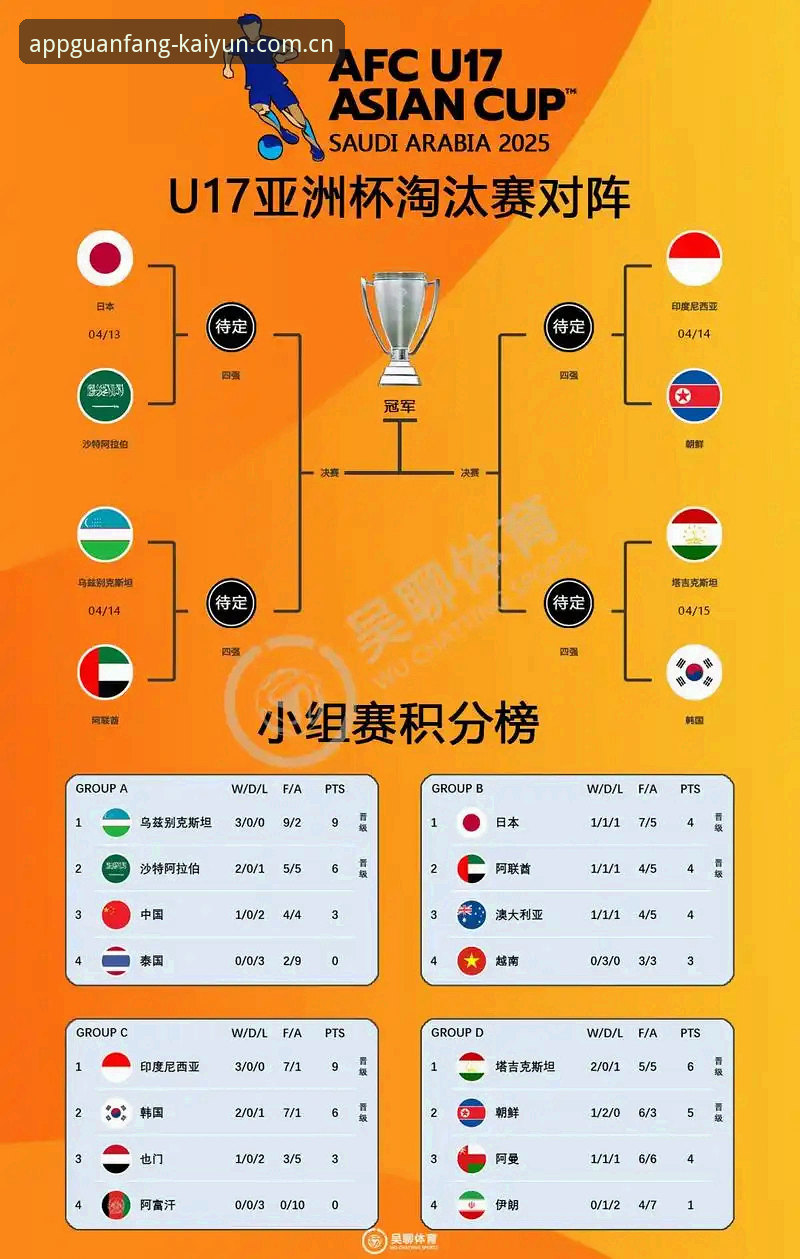 U17世界杯抽签深度评测：中国男女足抽签结果全景分析